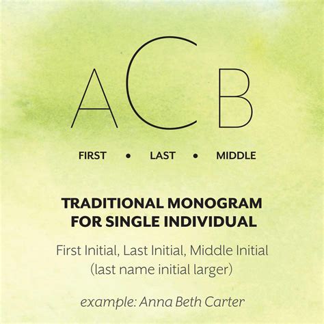 Learn the Right Way to Monogram .